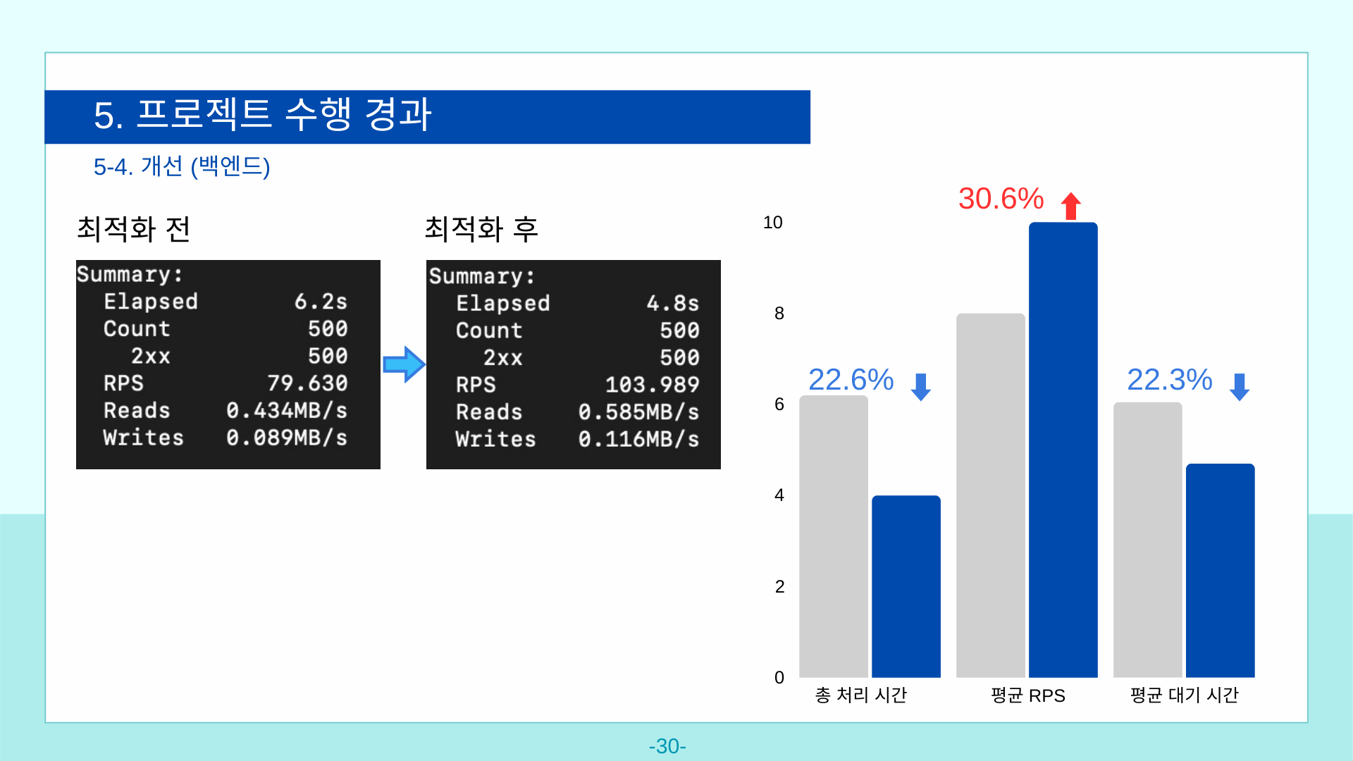 백엔드 개선 과정 3